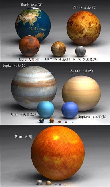 planets